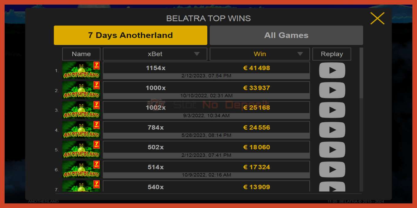 Slot screenshot: 7 Days Anotherland no deposit, number - 7