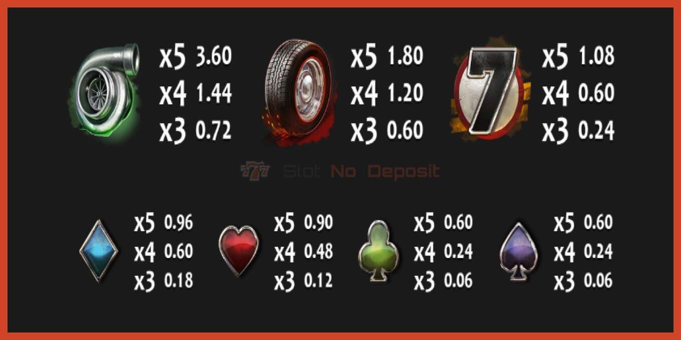 Slot скриншоту: All Reel Drive депозит жок, саны - 5