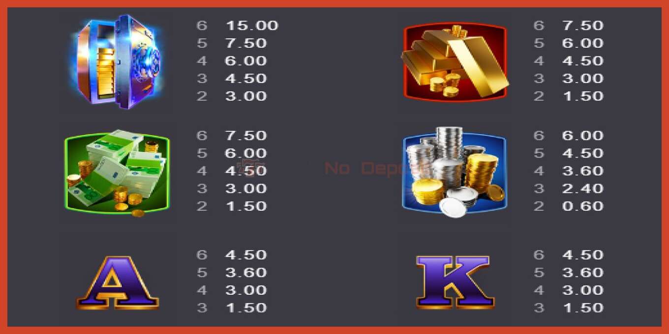 Slot skrinshoti: Big Bounty Gold depozit yoq, raqam - 4