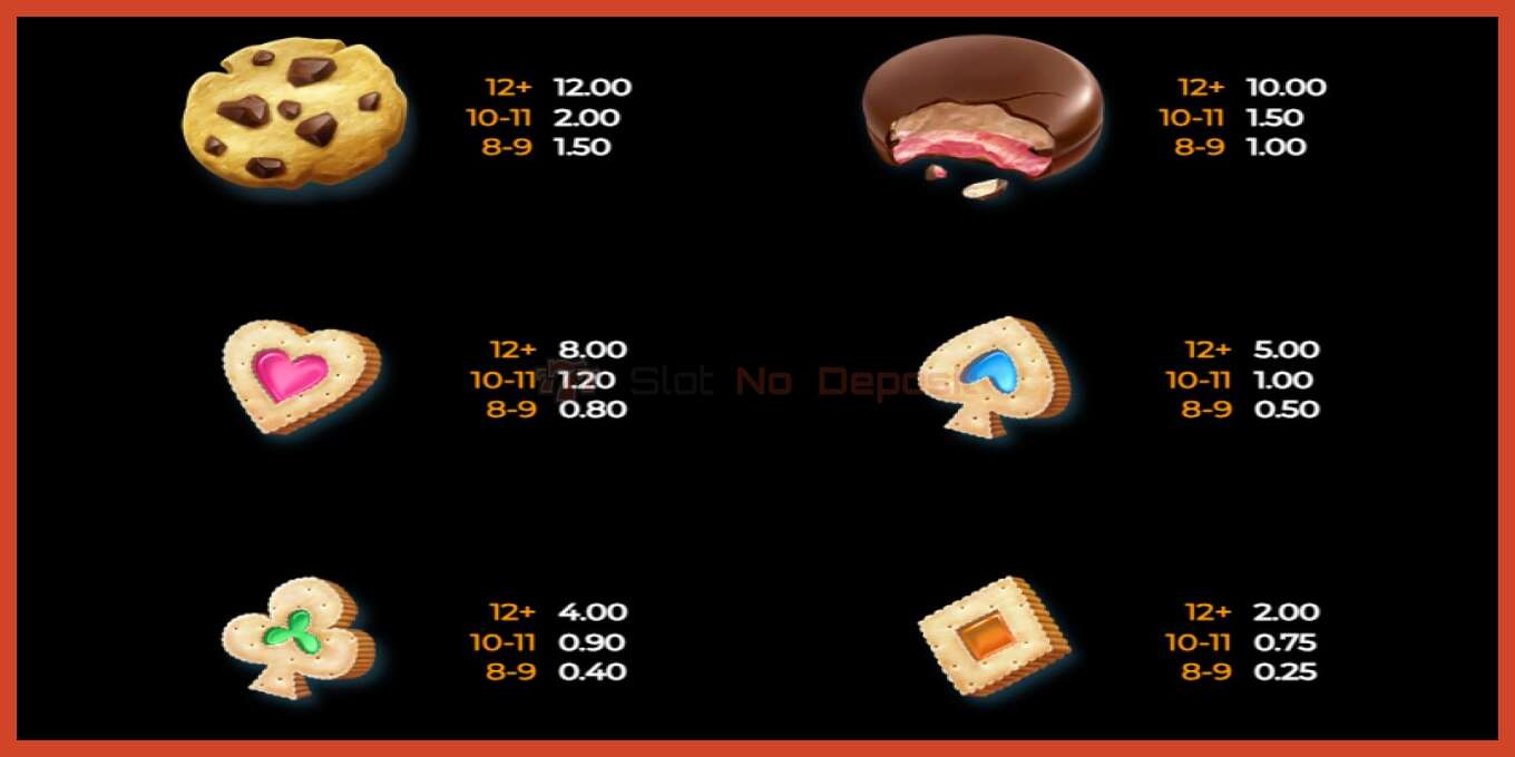 Slot skrinshoti: Cookie Bonanza depozit yoq, raqam - 4