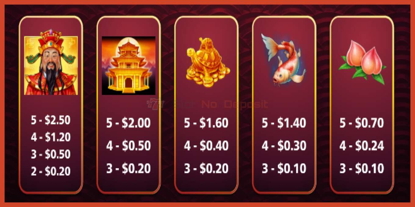 Slot screenshot: Dragon Unleashed Treasured Happiness no deposit, number - 4