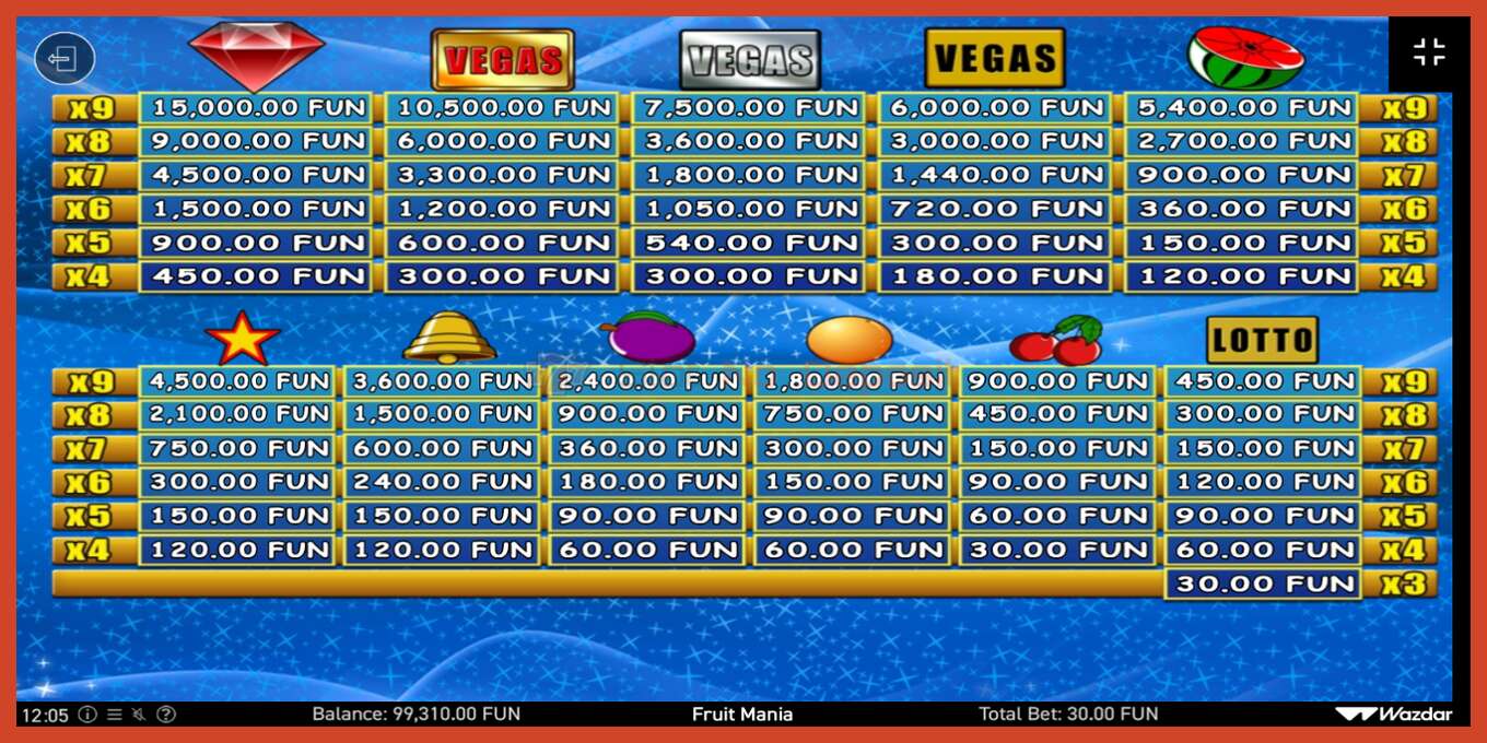 Slot screenshot: Fruit Mania no deposit, number - 5