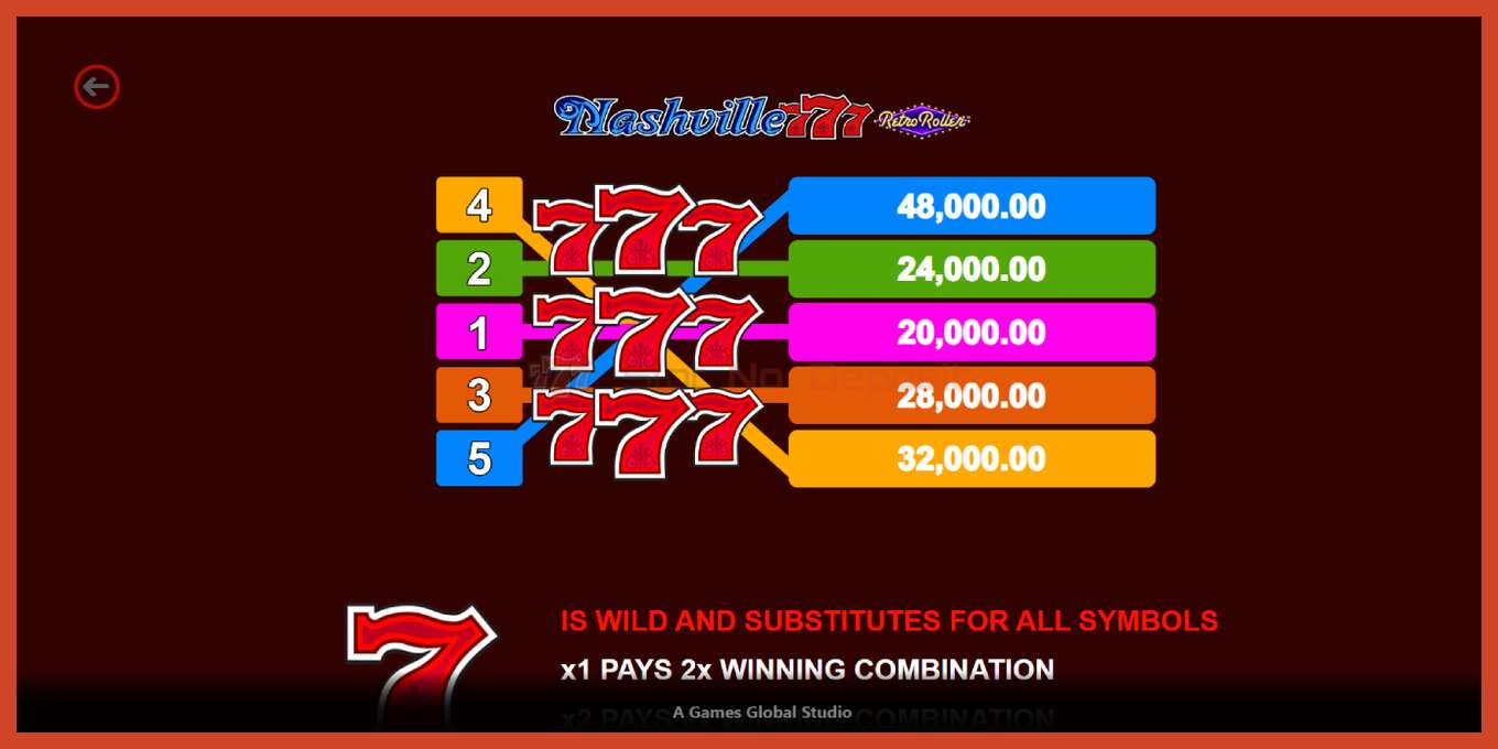 Slot screenshot: Nashville 777 Retro Roller no deposit, number - 5