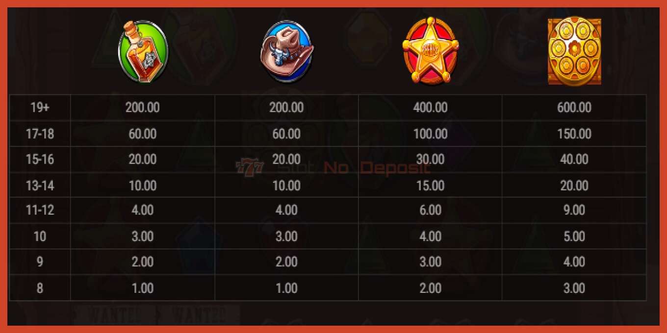 Slot screenshot: Old Gun no deposit, number - 5