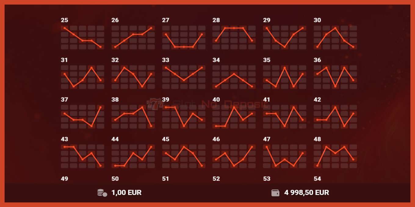 Slot screenshot: Red Hot 100 nincs letét, szám - 7