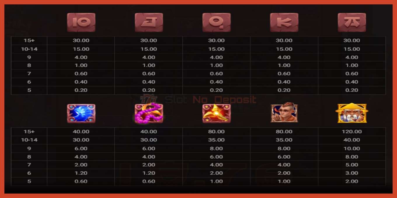 Slot screenshot: Shaolin Master no deposit, number - 5