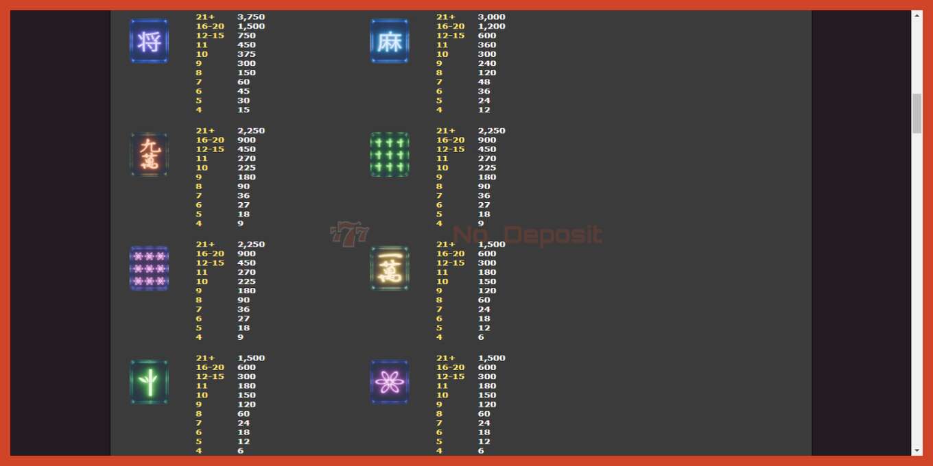 Slot skärmdump: Street Mahjong ingen insättning, antal - 6