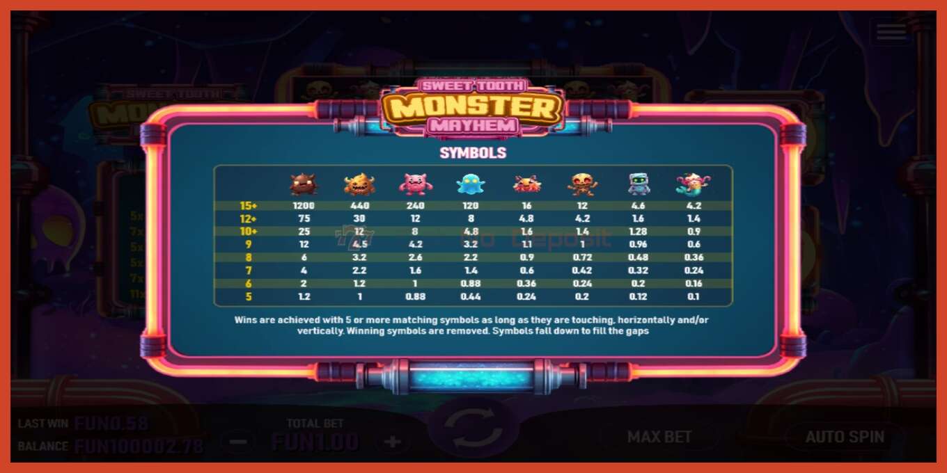 Slot screenshot: Sweet Tooth Monster Mayhem no deposit, number - 3