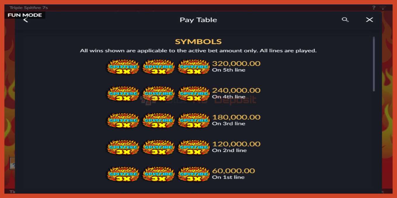 Captură de ecran pentru slot: Triple 777 Spitfire fara depozit, număr - 4