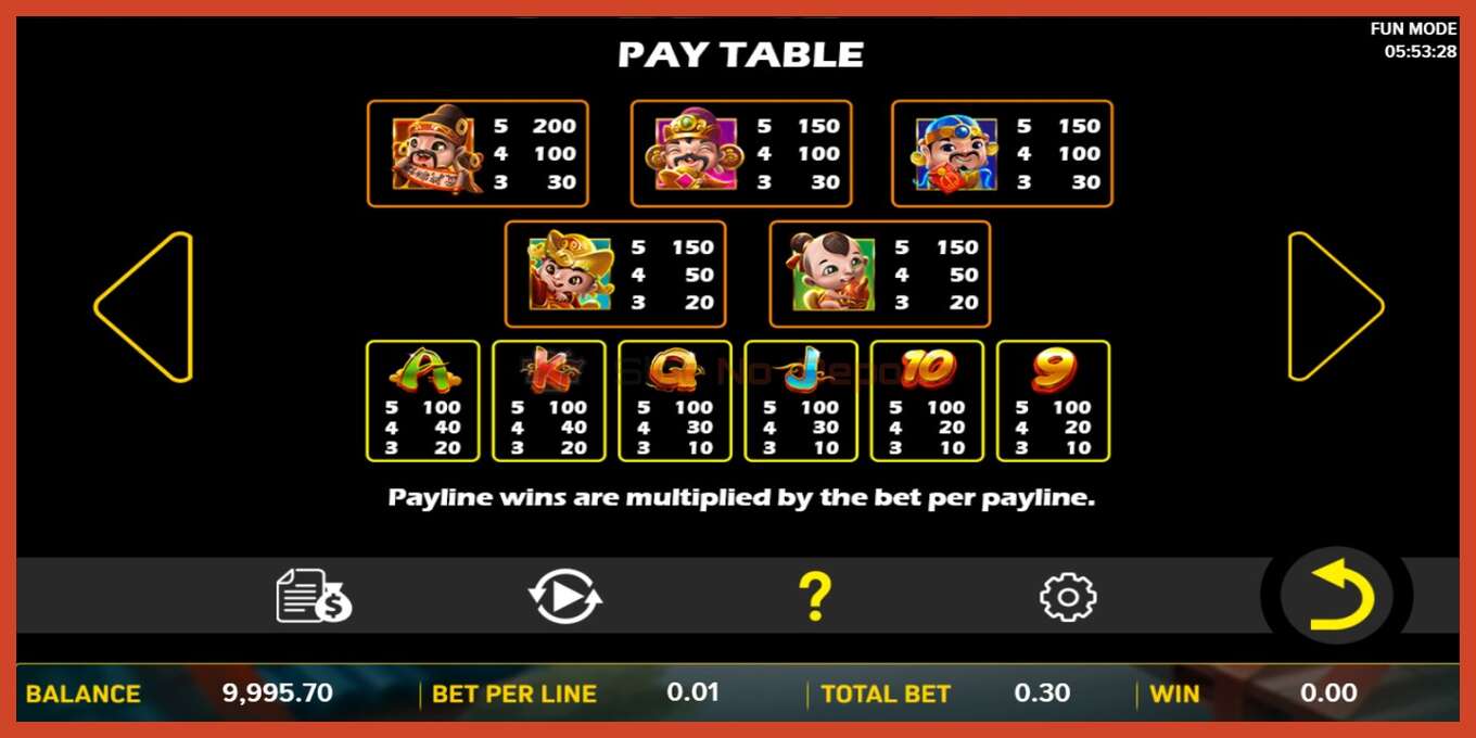 Slot skærmbillede: Win Cai Shen 2 intet depositum, antal - 4